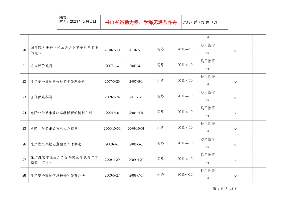 法律、法规和标准适用性评审表_第3页