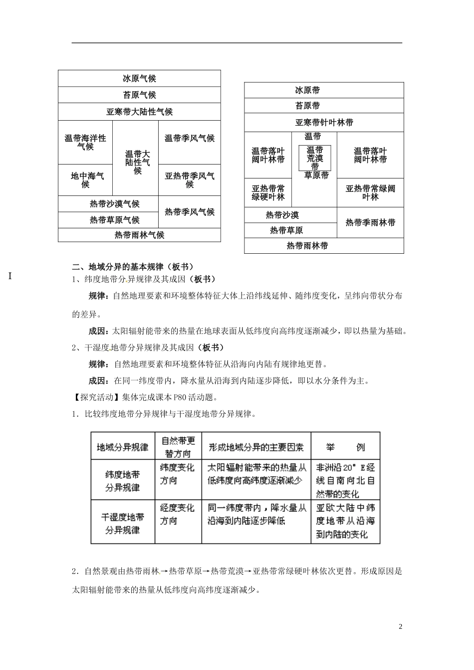 河北省邯郸四中高中地理 3.3自然地理环境的差异性教案 新人教版必修1_第2页