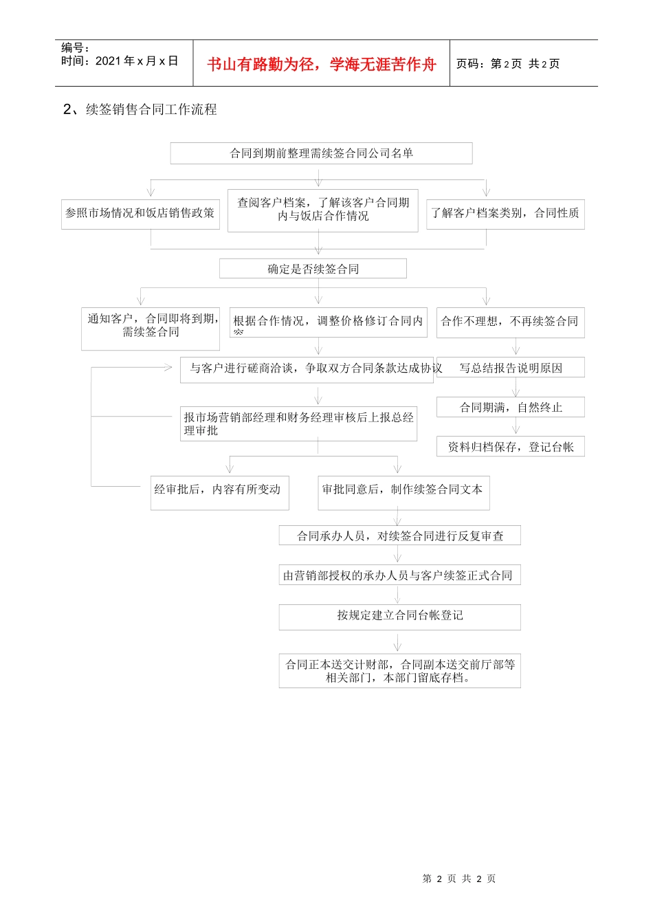 XX酒店营销部销售合同签订规范_第2页