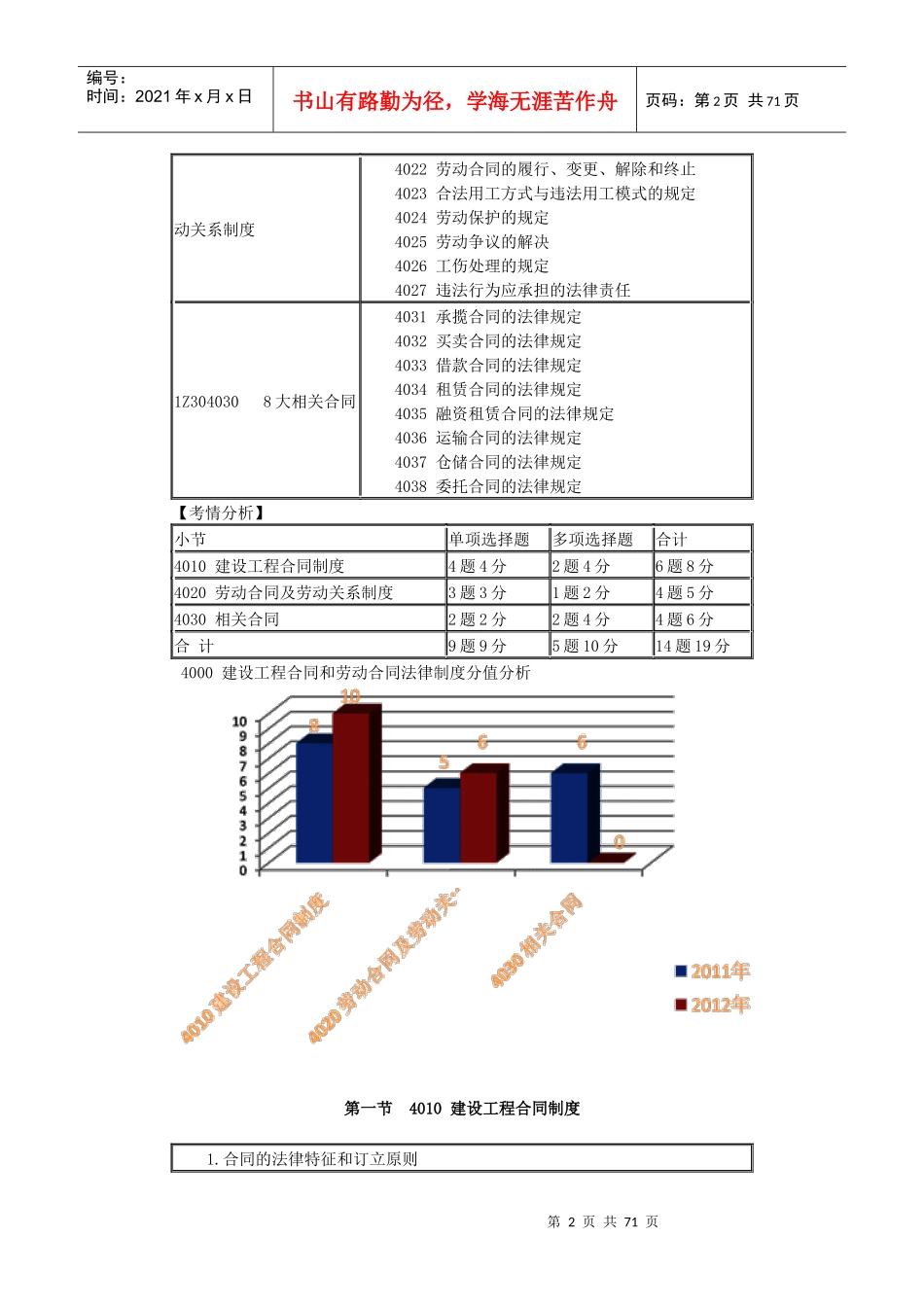 1Z304000建设工程合同和劳动合同法律制度_第2页