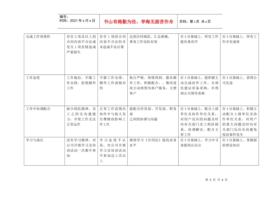 上海市电力公司市区供电公司合同管理专职行为规范考评表_第3页