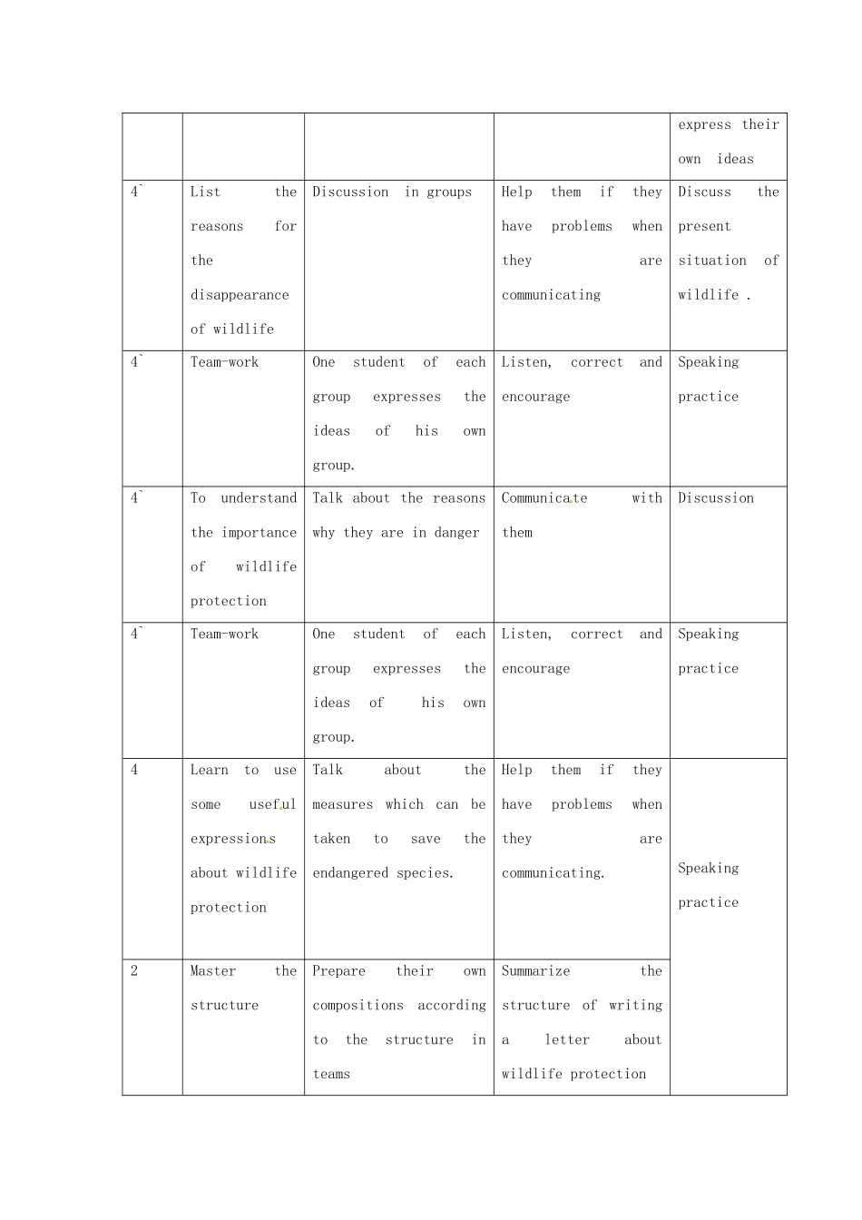 吉林省吉林市第五十五中学高中英语 Unit 4 Wildlife Protection教学设计 新人教版必修2_第2页