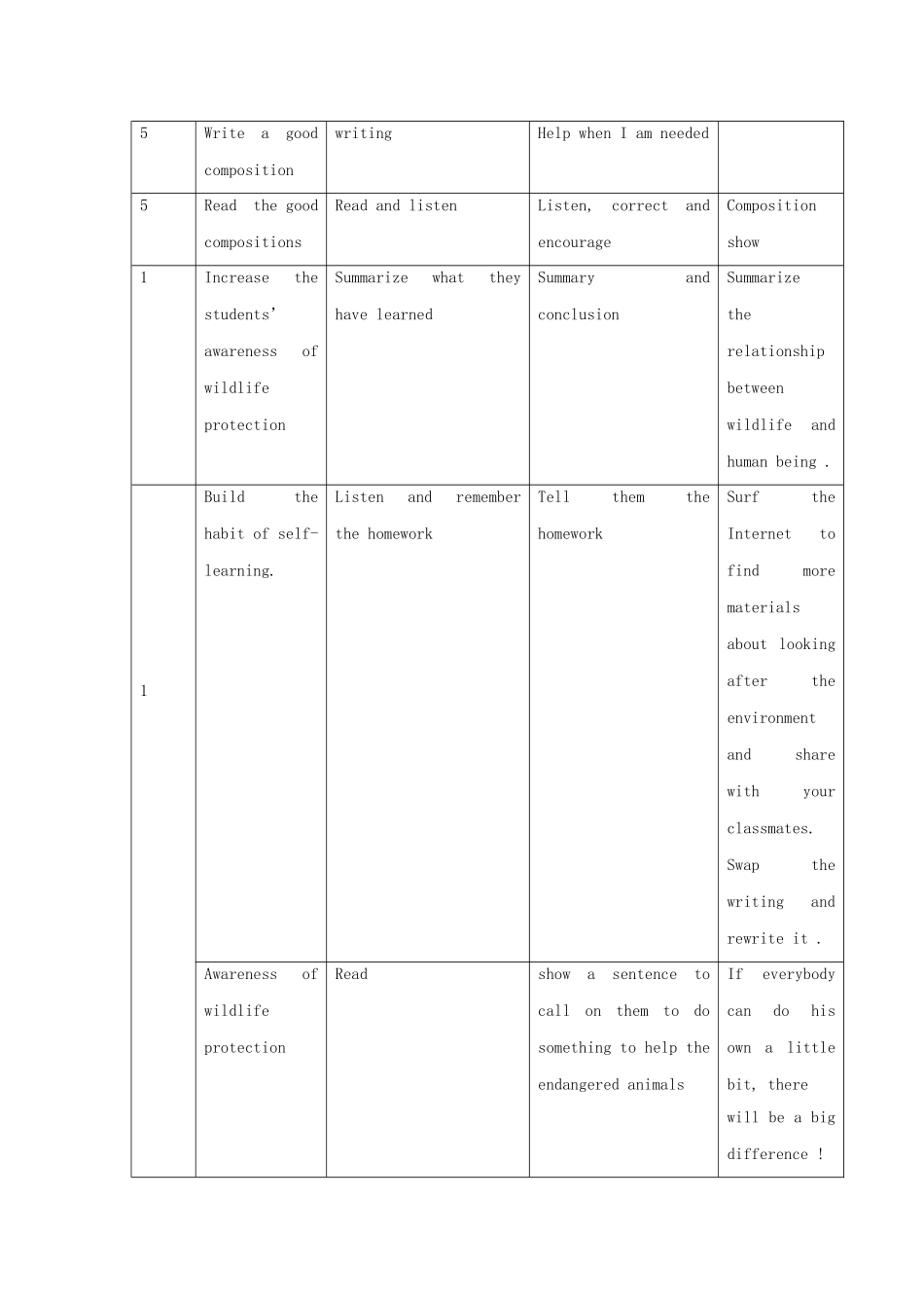 吉林省吉林市第五十五中学高中英语 Unit 4 Wildlife Protection教学设计 新人教版必修2_第3页