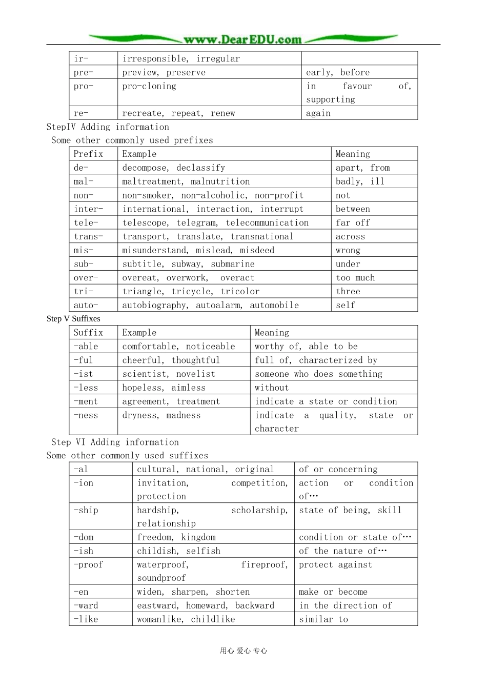 牛津版英语必修5 unit3 Science versus nature--Word Power_第2页