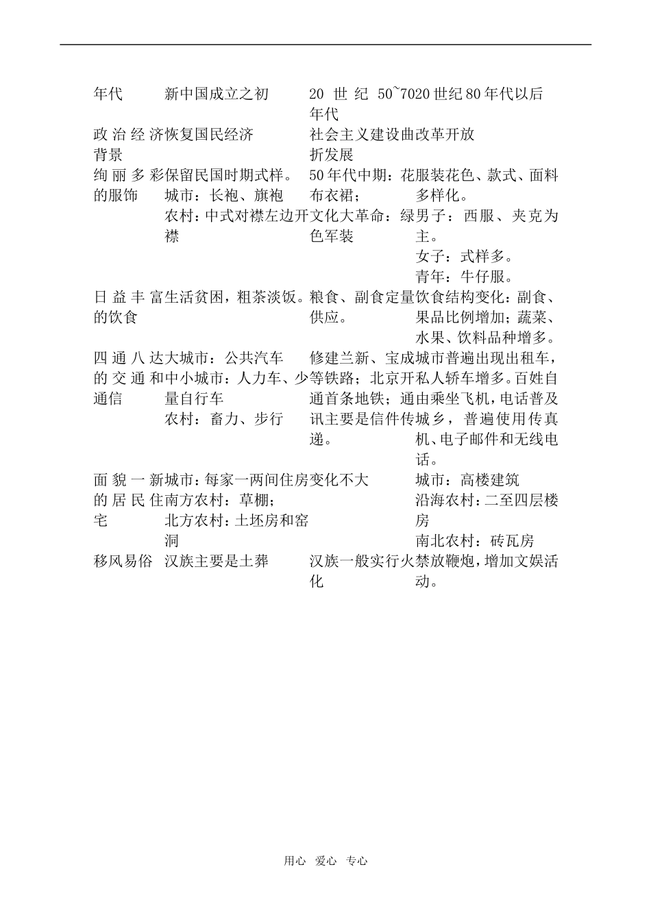 高一历史现代社会生活的新变化人教版_第2页