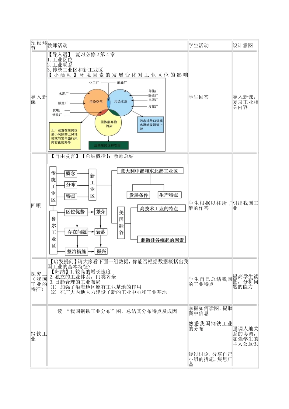 四川省宜宾市一中高二地理 中国工业教学设计-人教版高二全册地理教案_第2页