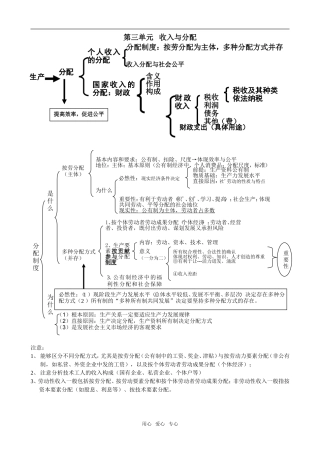 高中政治《经济生活》第三单元（结构框架总结）