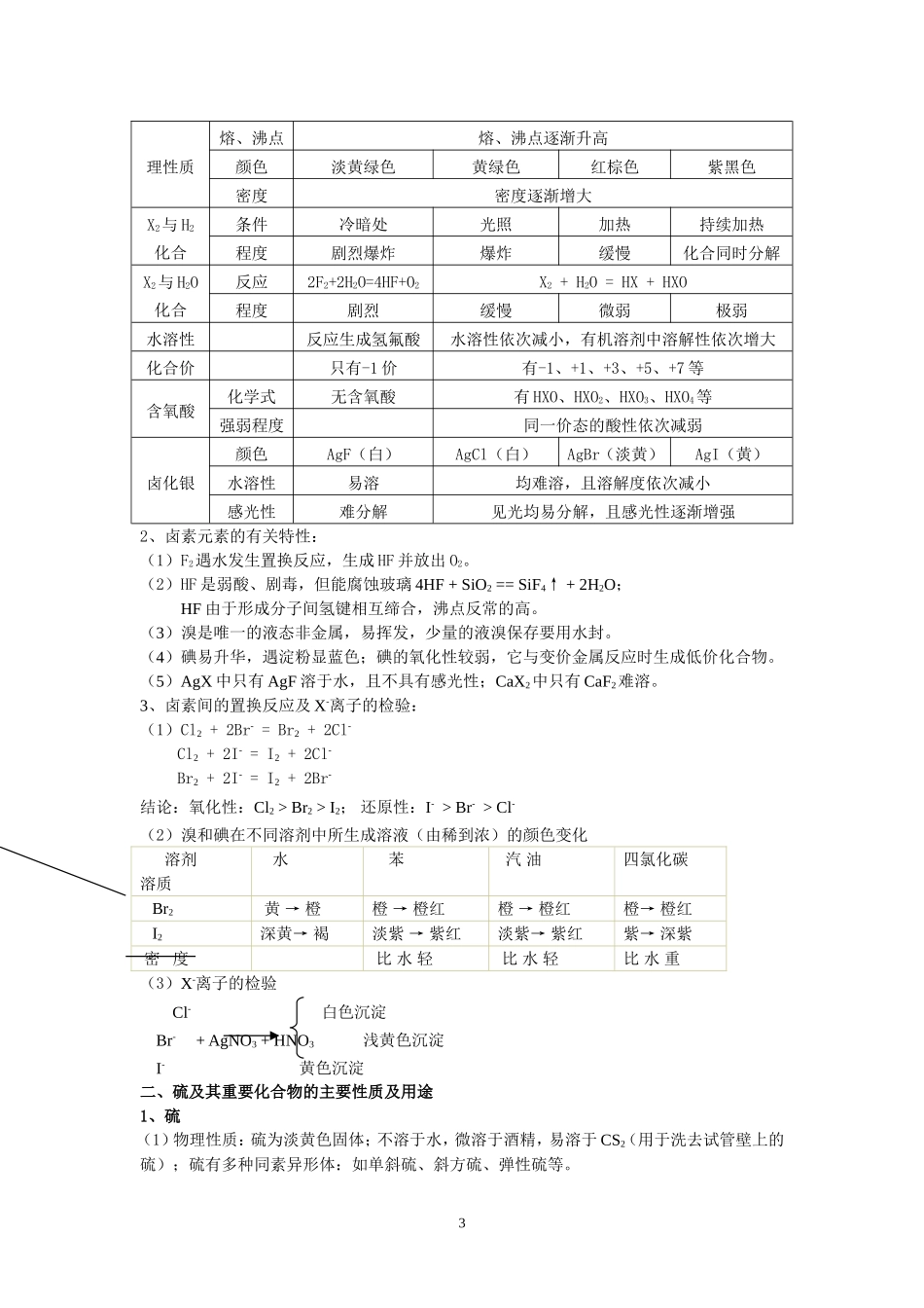 高三必会化学方程式大汇合（非金属）_第3页