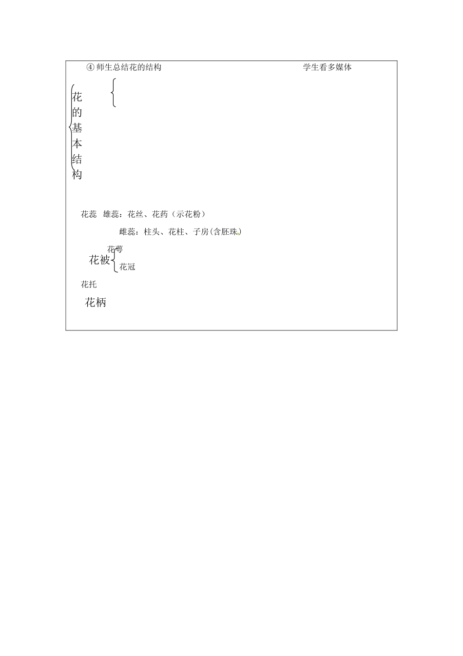 生物：第6章第3节 生殖器官的生长教案（北师大版七年级上）_第3页
