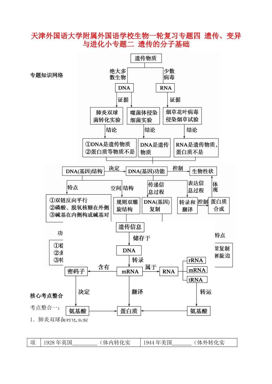 天津市高考生物一轮复习 专题4 遗传变异与进化2遗传的分子基础教案 新人教版_第1页