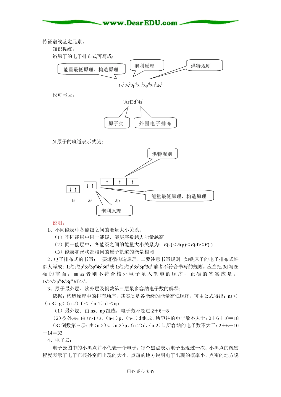 高二化学原子结构苏教版知识精讲_第3页