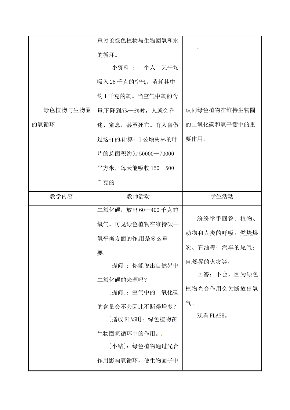 生物：第7章第2节绿色植物与生物圈的物质循环教案（苏教版七年级上）_第2页