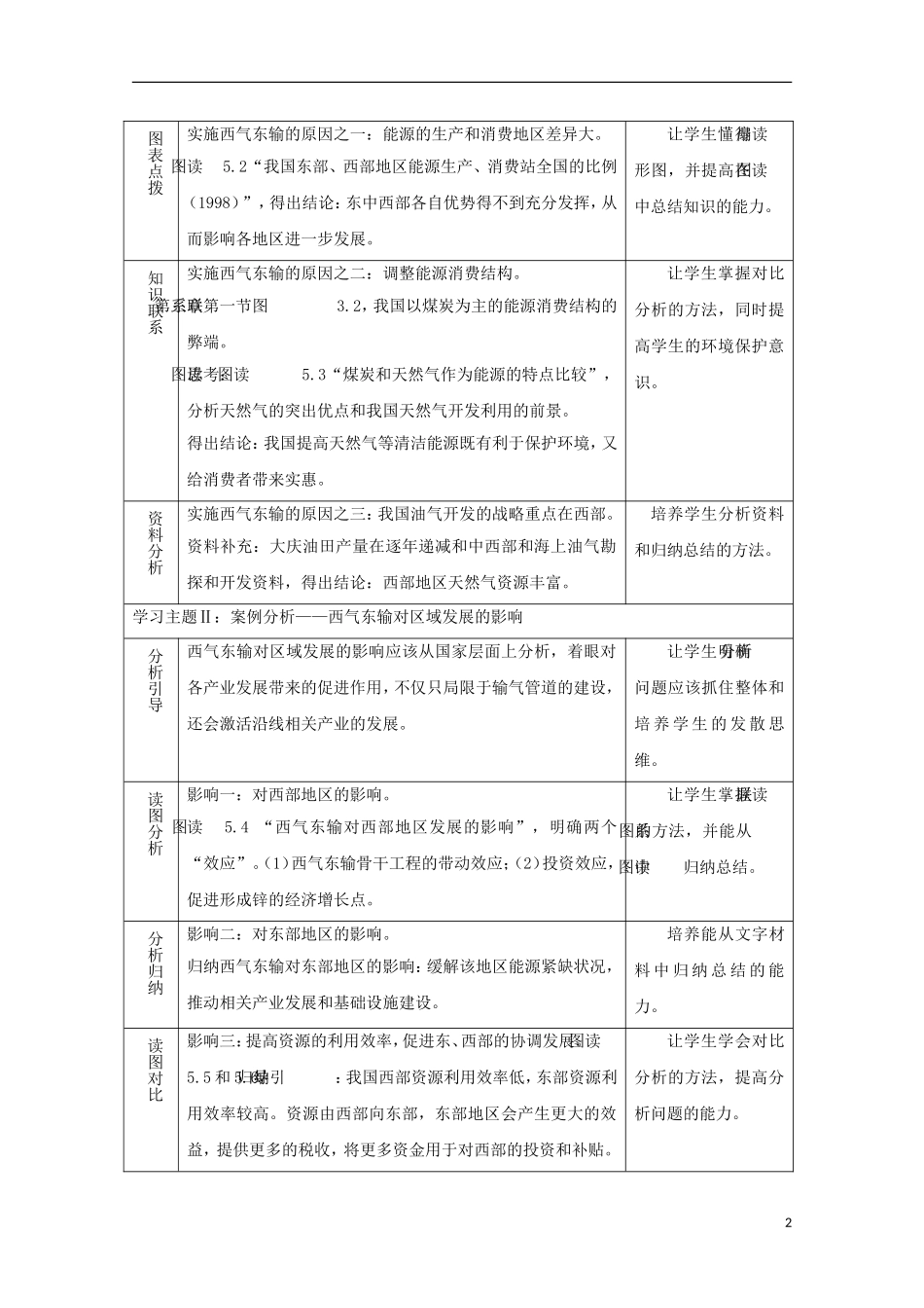 内蒙古赤峰二中高中地理 第五章产业转移以东亚为例教案3 新人教版必修3_第2页