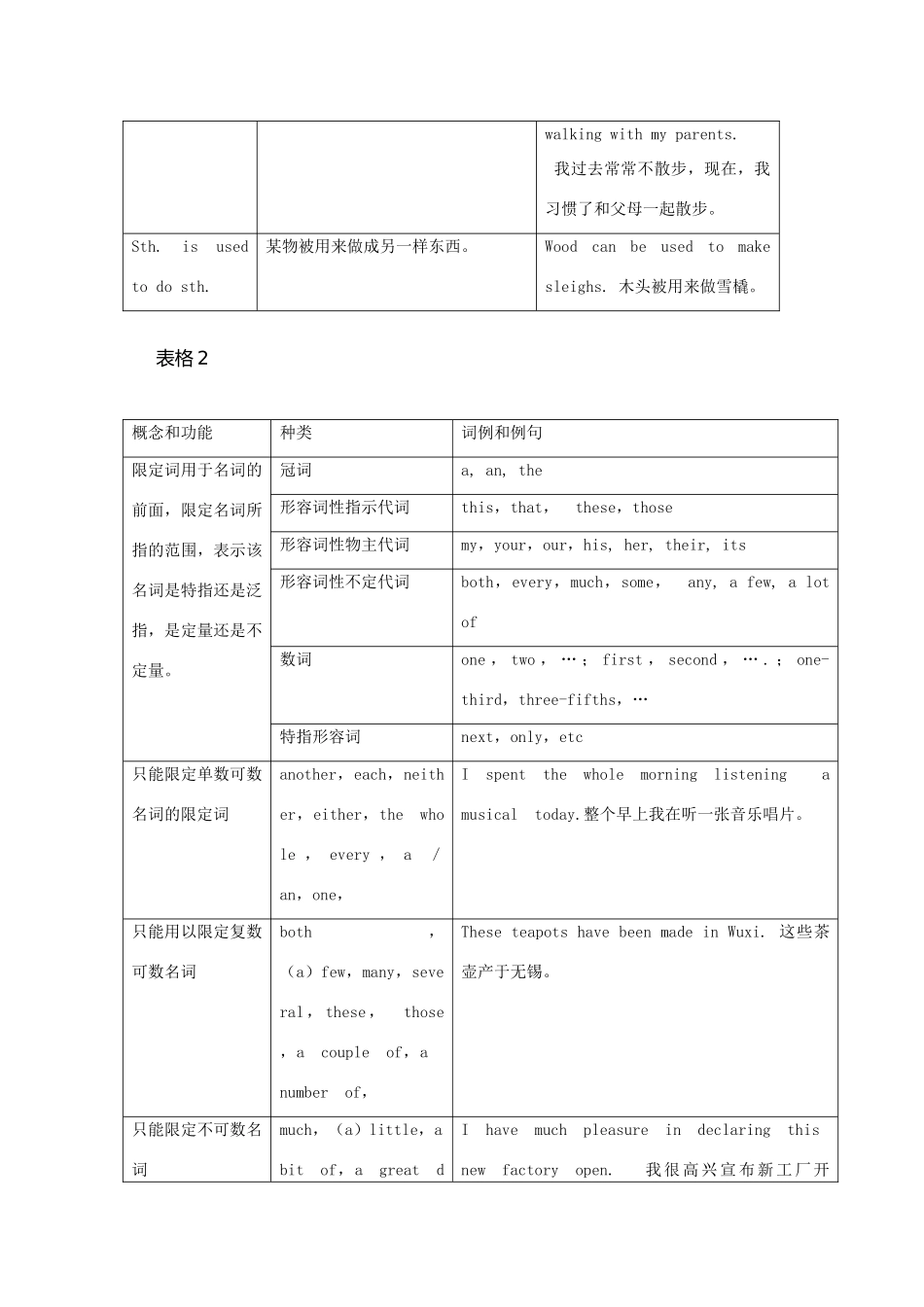 高中英语 Unit18 Beauty语法.剖析.活用 北师大版选修6_第2页