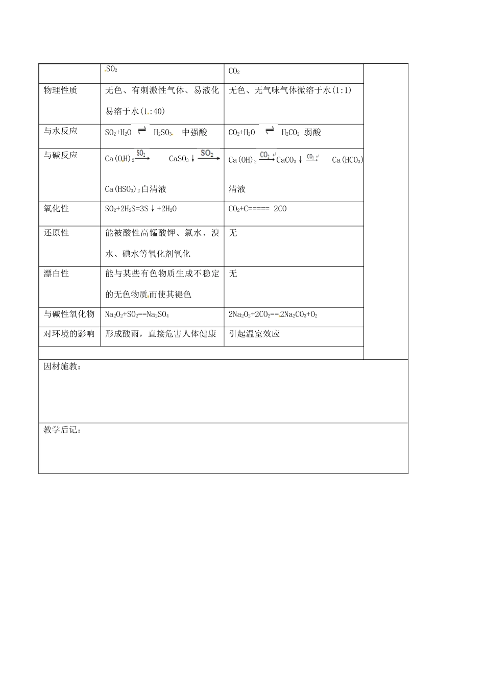 高三化学一轮复习 硫及其化合物（第3课时）教学设计-人教版高三全册化学教案_第2页
