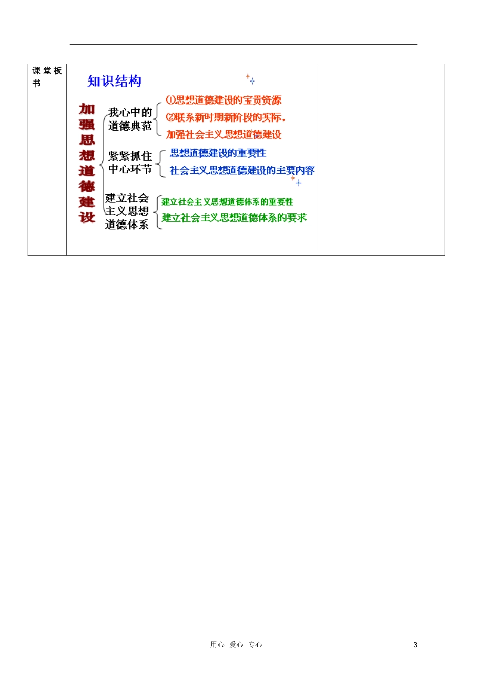高中政治 4.10.1加强思想道德建设教案 新人教版必修3_第3页