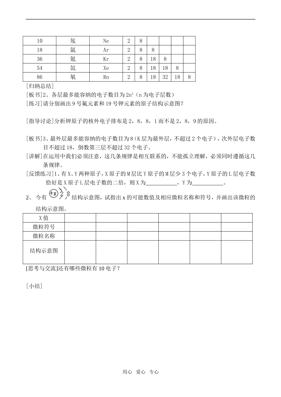 高一化学 原子核外电子的排布必修2_第2页