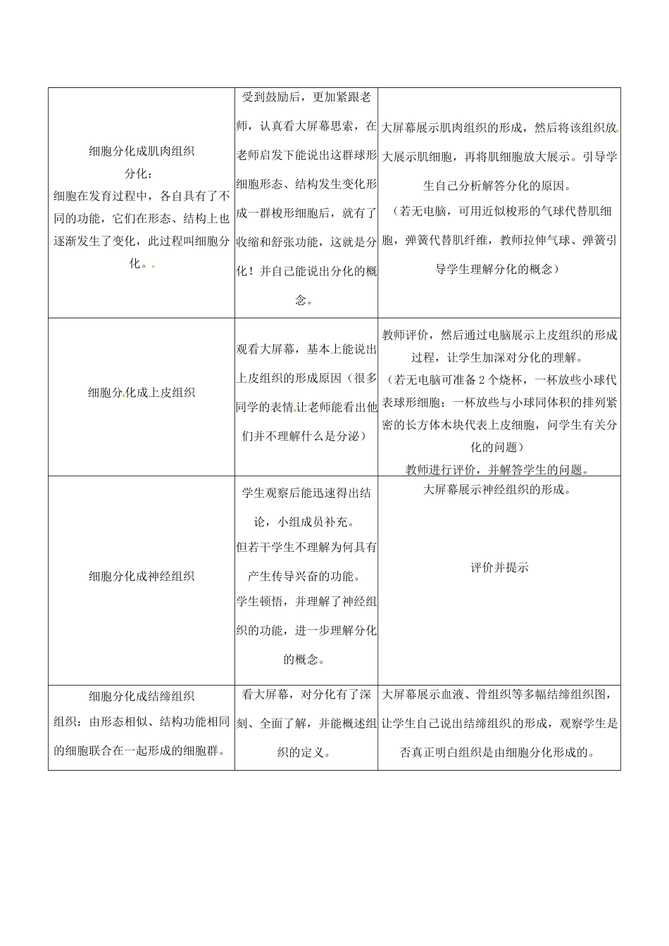 云南省师范大学五华区实验中学七年级生物上册 2.2.2 动物体的结构层次教案 （新版）新人教版_第3页