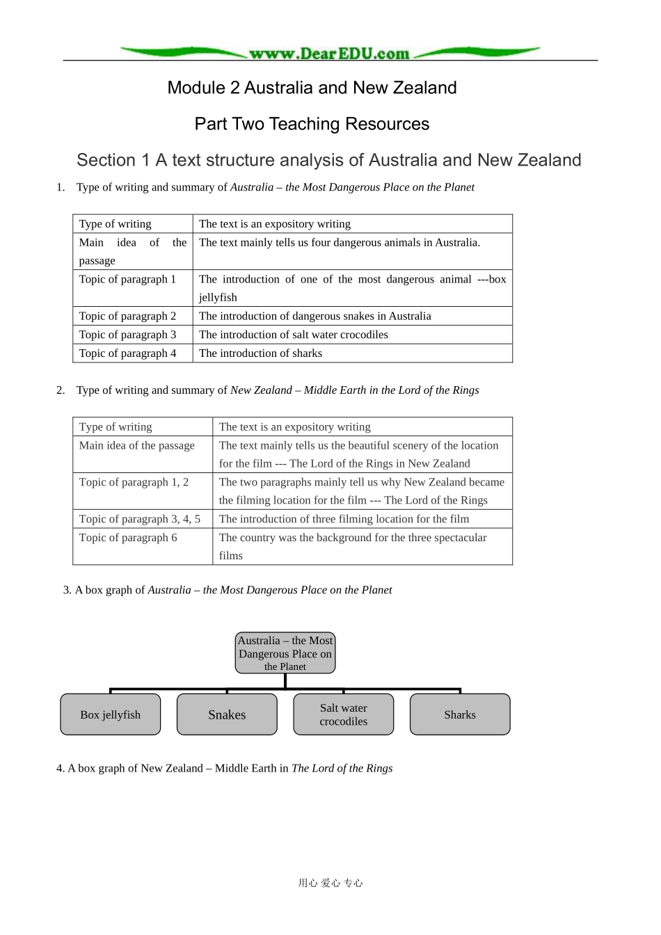 外研版英语必修10 Module2 Australia and New Zealand-A text structure analysis015_第1页