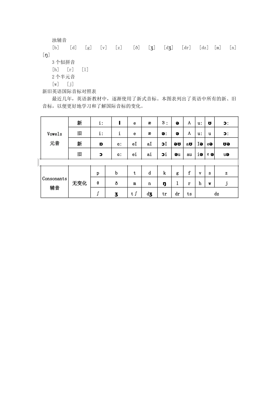 高中英语 初高中衔接课程 第二章 语音基本知识教案-人教版高中全册英语教案_第2页