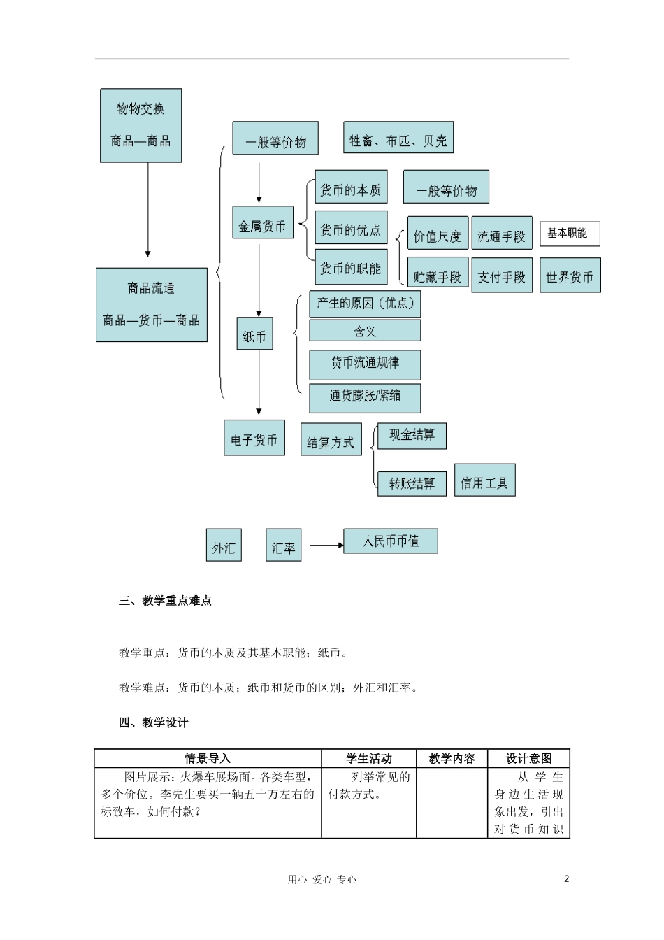 高中政治 第一课《神奇的货币》教学设计 新人教版必修1_第2页