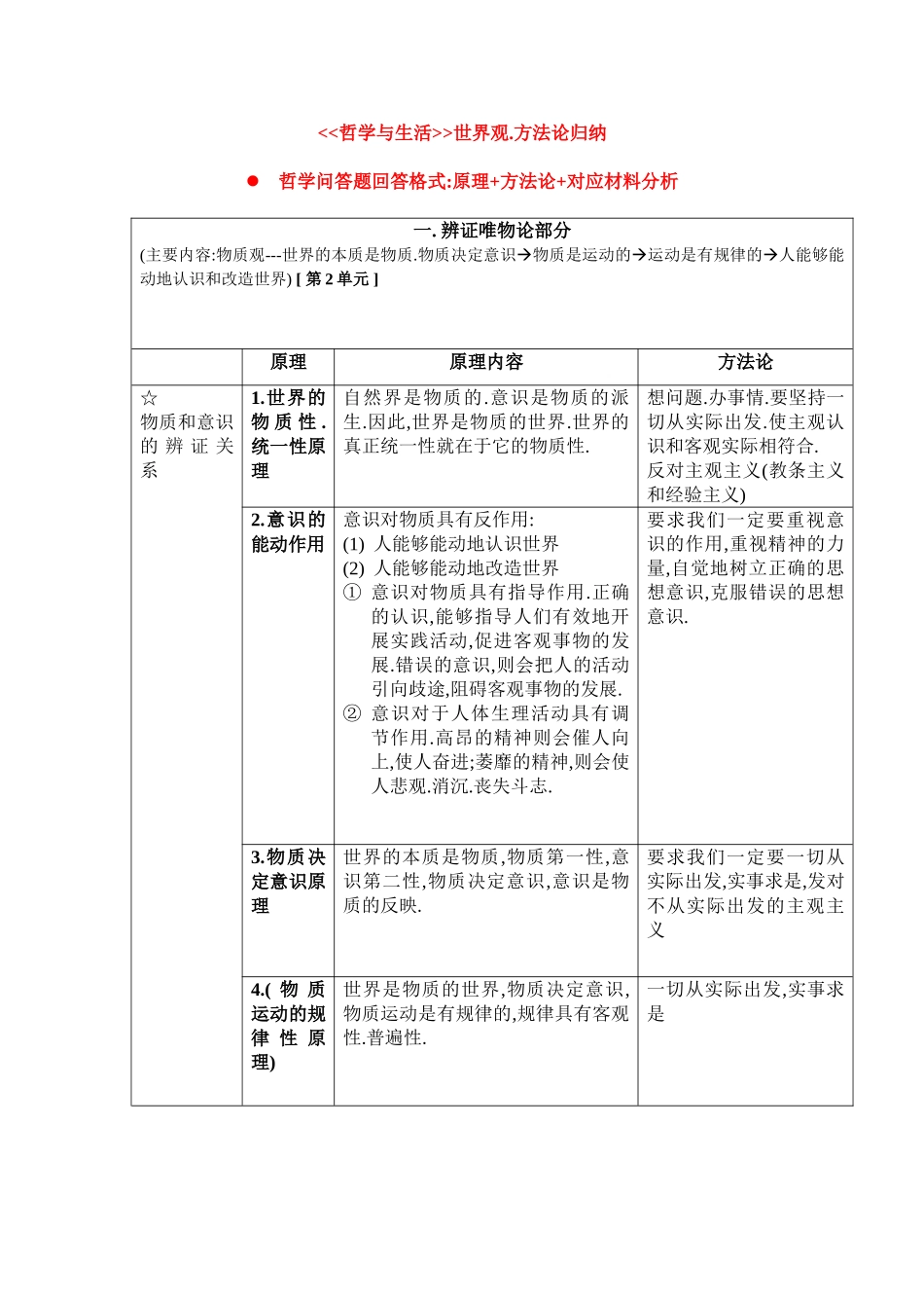 高中政治生活与哲学原理方法论总结教案新人教版必修4_第1页