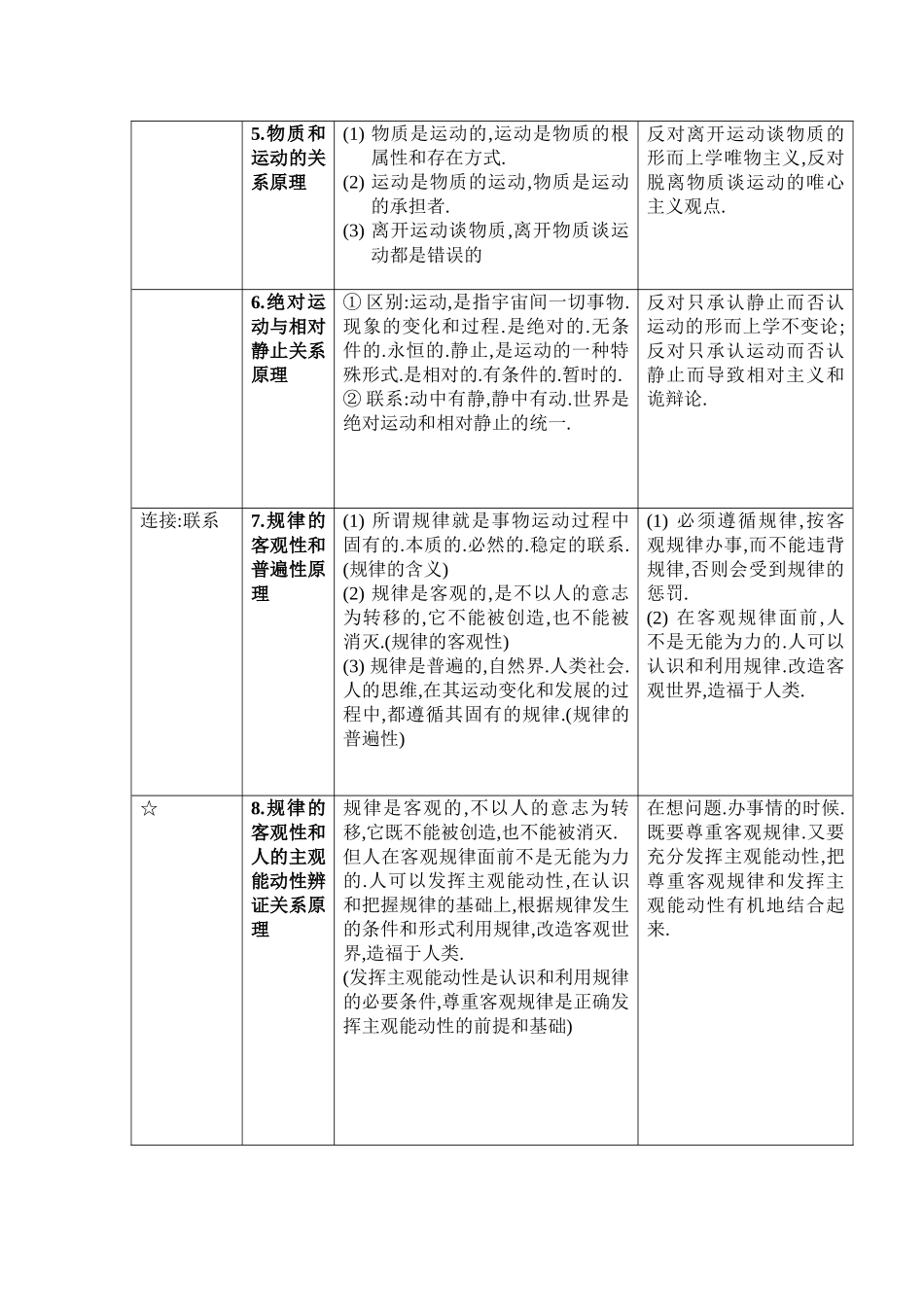 高中政治生活与哲学原理方法论总结教案新人教版必修4_第2页