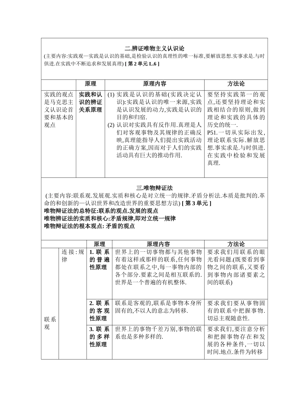 高中政治生活与哲学原理方法论总结教案新人教版必修4_第3页