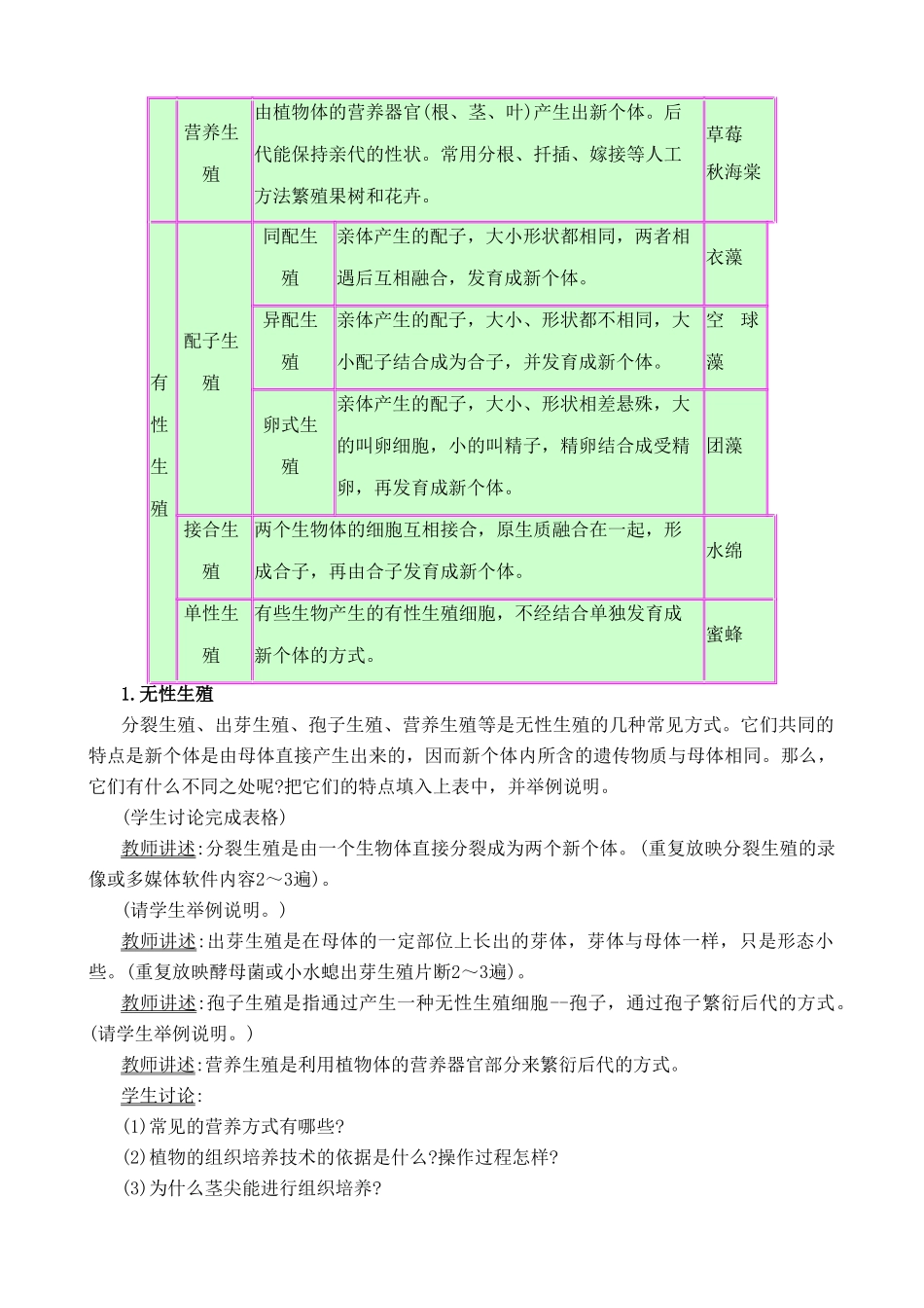 人教版高中生物必修1生殖类型_第3页