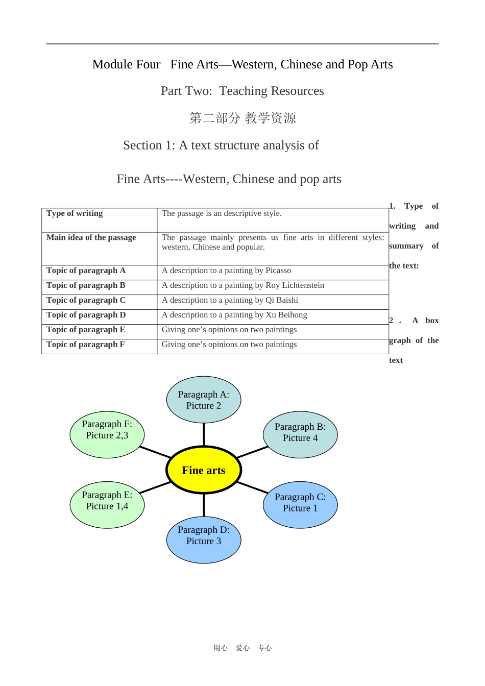 高中英语Module 4 Section 1 A text structure analysis of Fine Arts-- Western, Chinese and pop arts外研版必修二_第1页