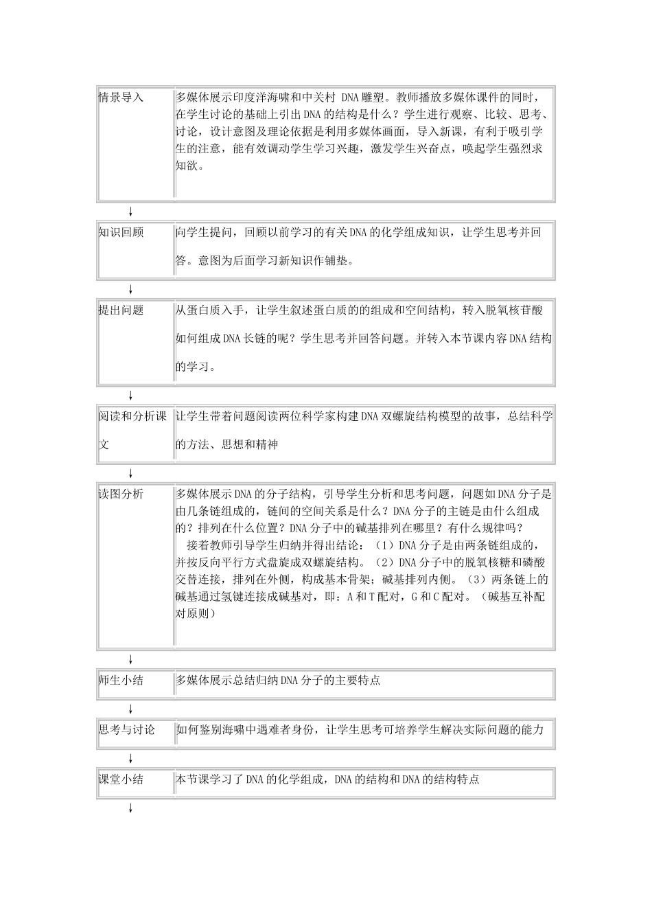 山东省泰安市岱岳区徂徕镇第一中学高中生物 第3章dna分子的结构和复制说课稿 新人教版选修2_第3页