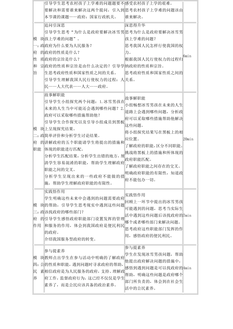 高中政治 第二单元 为人民服务的政府 第三课 我国政府是人民的政府 1 政府：国家行政机关教案4 新人教版必修2-新人教版高一必修2政治教案_第2页