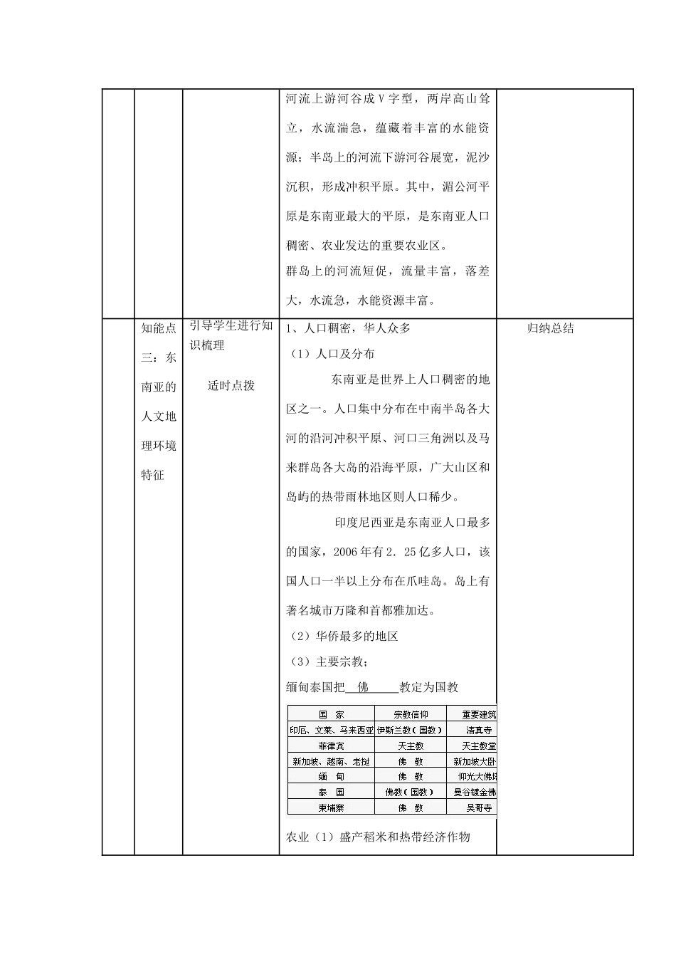 四川省宜宾市一中高二地理《东南亚》教学设计-人教版高二全册地理教案_第3页