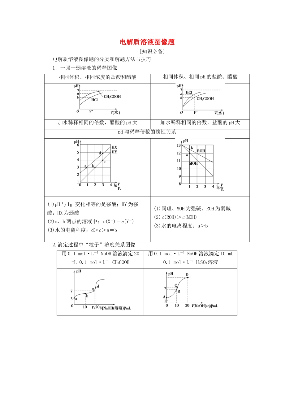 高考化学 微专题七 电解质溶液图像题教案（含解析）-人教版高三全册化学教案_第1页