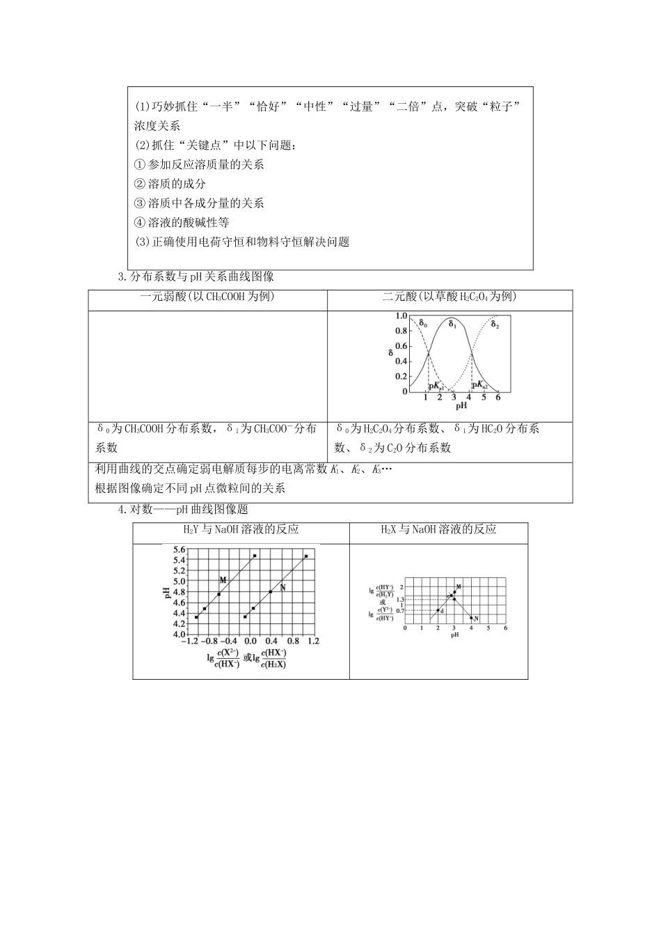高考化学 微专题七 电解质溶液图像题教案（含解析）-人教版高三全册化学教案_第2页