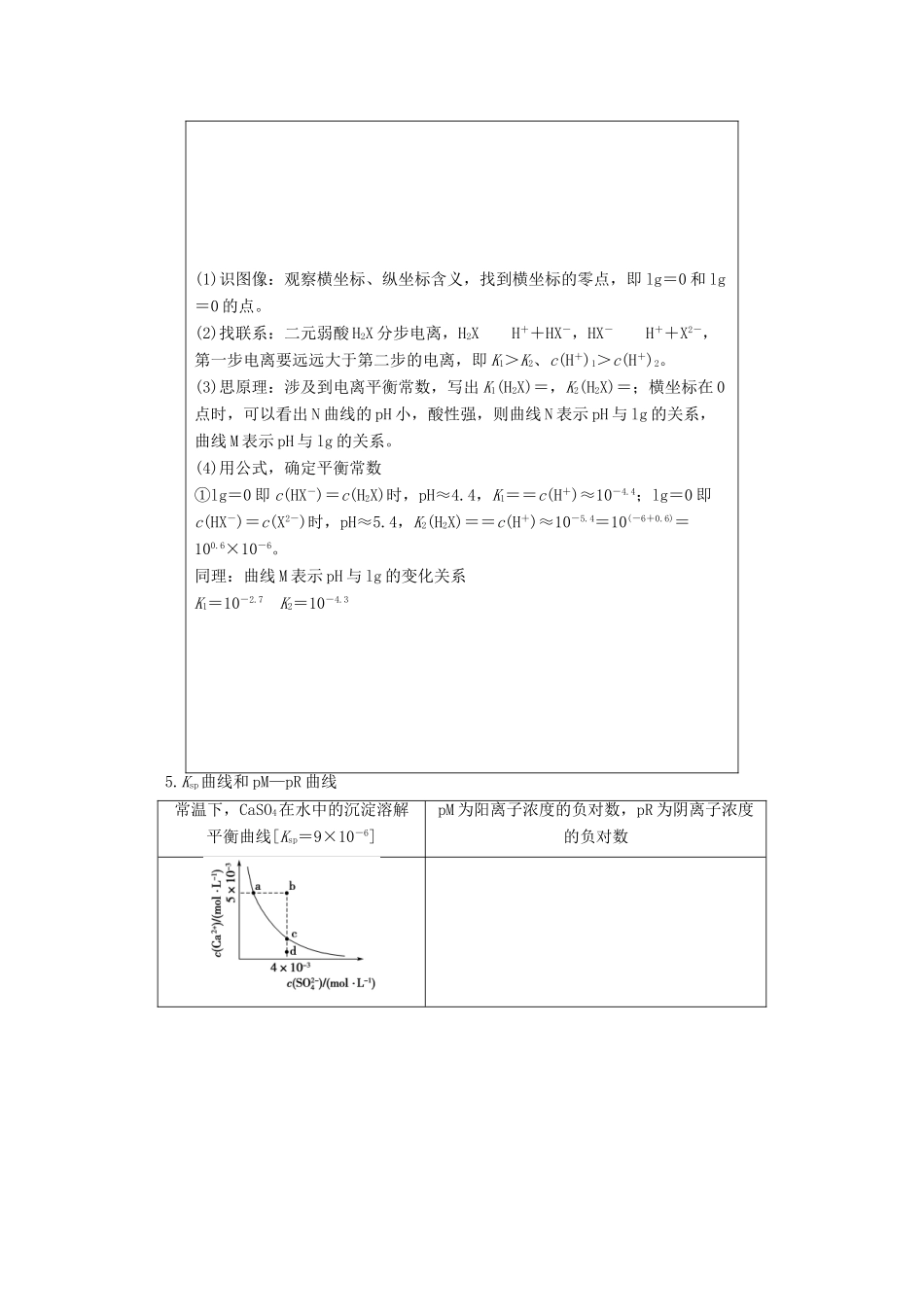 高考化学 微专题七 电解质溶液图像题教案（含解析）-人教版高三全册化学教案_第3页