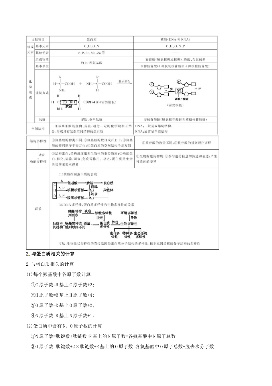 河北省永年县第一中学高中生物 专题一 生命的物质基础和结构基础教案_第3页