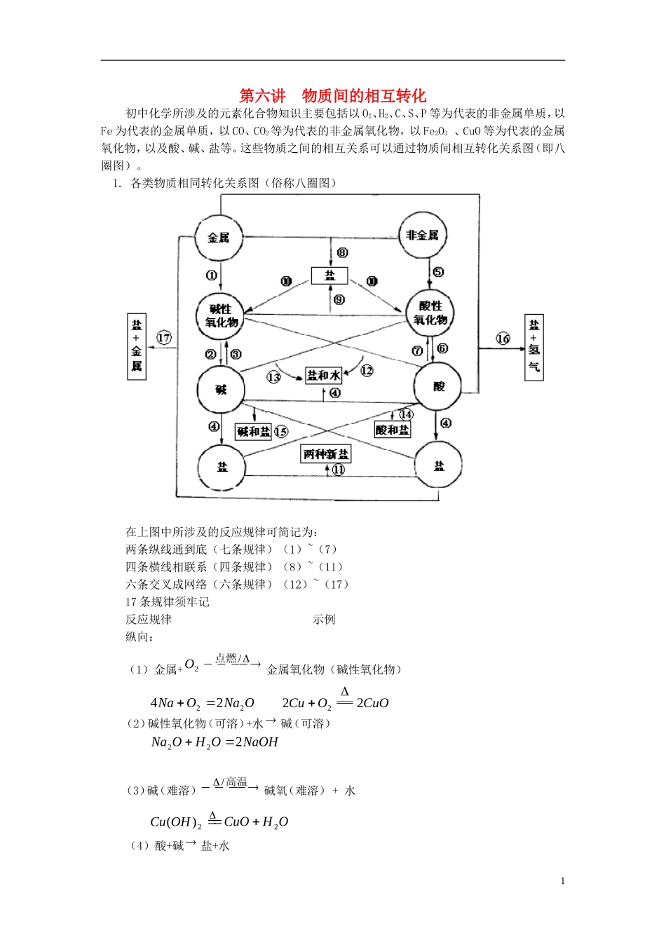 高一化学 初升高课程衔接 6物质间的相互转化讲义-人教版高一全册化学教案_第1页