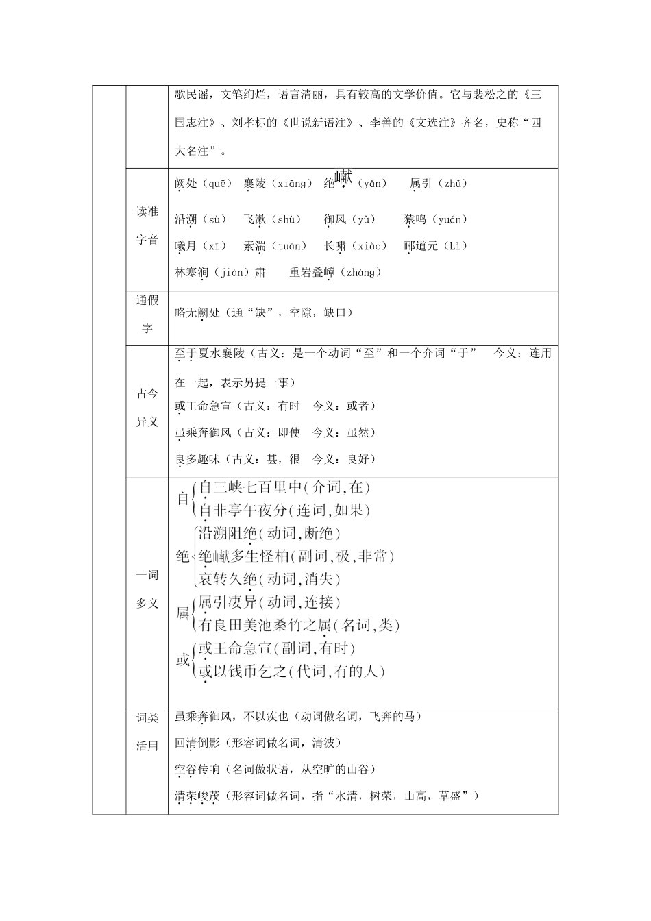 八年级语文下册 第四单元 天人对话 第8课《三峡》教案 北师大版-北师大版初中八年级下册语文教案_第2页