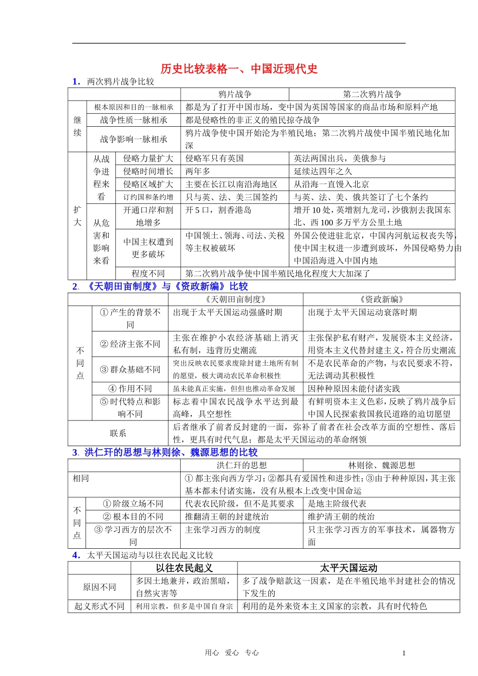 高考历史 整个知识比较表格教案_第1页