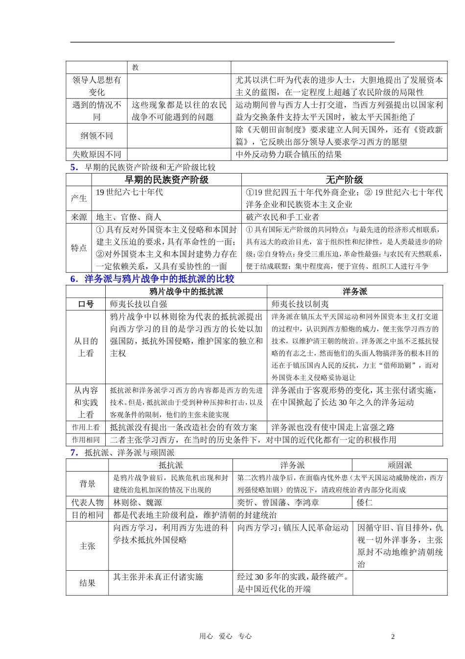 高考历史 整个知识比较表格教案_第2页