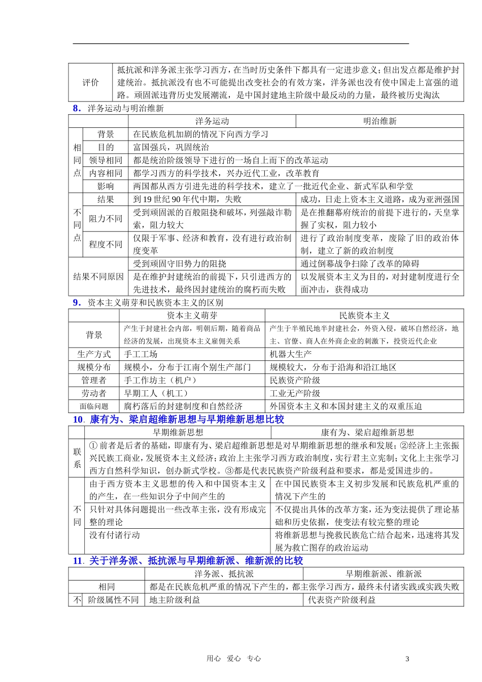 高考历史 整个知识比较表格教案_第3页