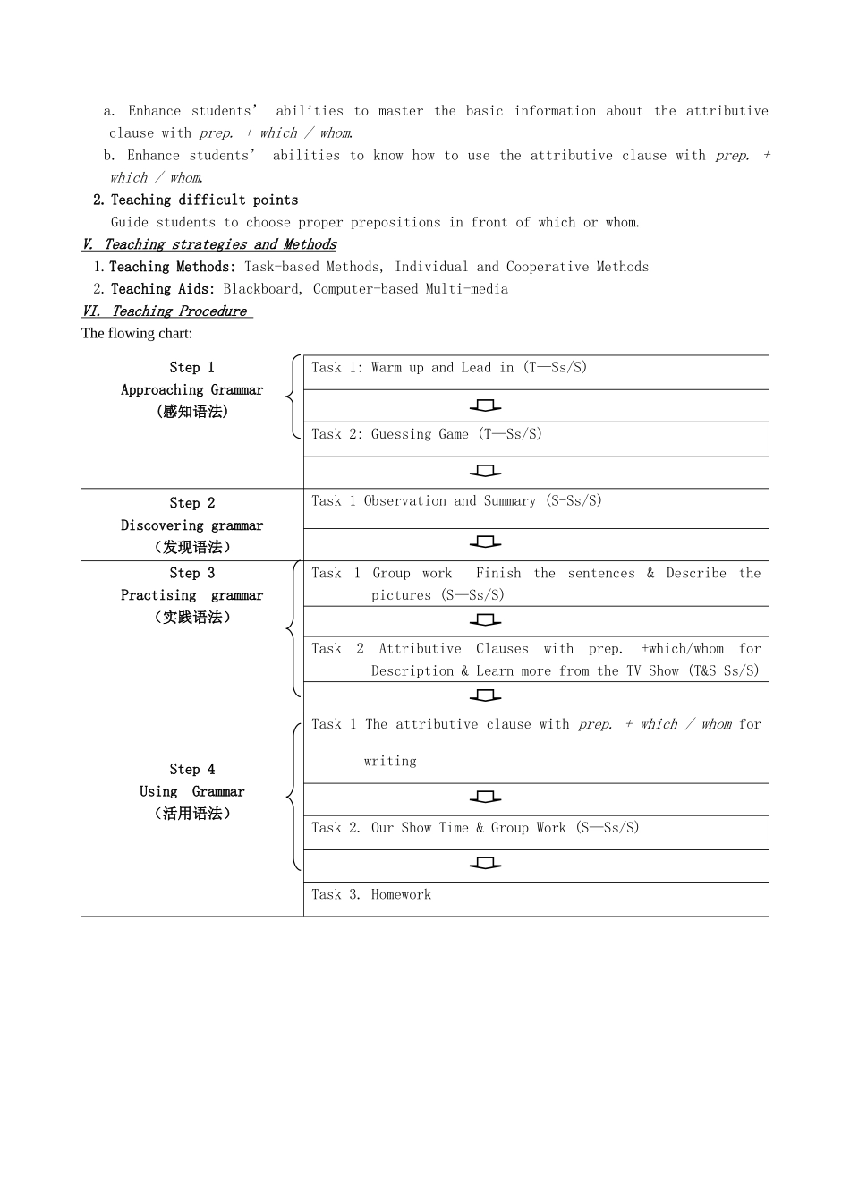 高中英语 Unit5 Structures The Attributive Clause（prepwhich whom）教学设计 新人教版必修2-新人教版高一必修2英语教案_第2页