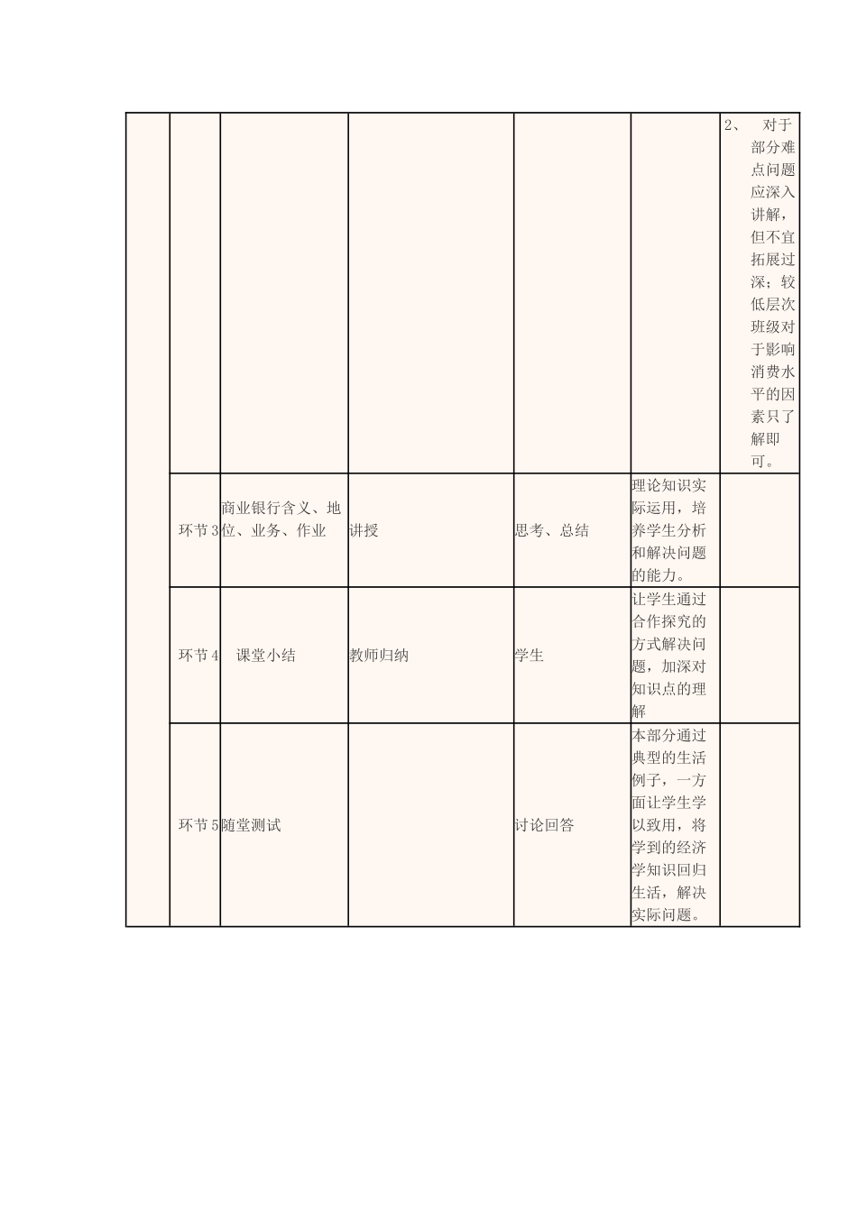 高中政治上学期第十五周 投资理财的选择教学设计-人教版高中全册政治教案_第2页