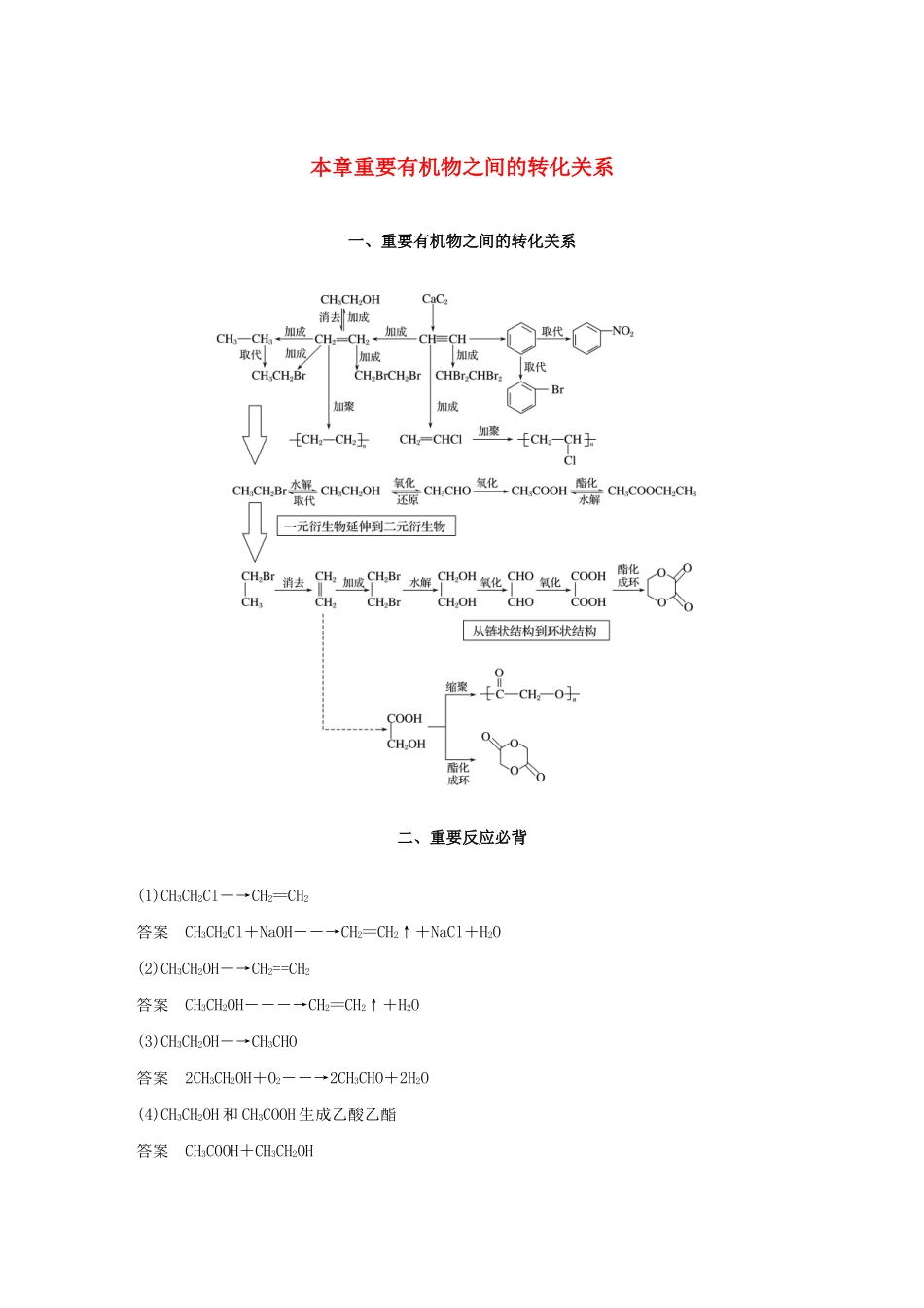 高考化学新增分大一轮复习 第11章 本章重要有机物之间的转化关系精讲义优习题（含解析）鲁科版-鲁科版高三全册化学教案_第1页