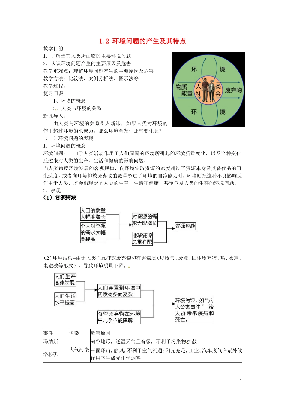 四川省昭觉中学高中地理 1.2 当代环境问题的产生及特点教案 新人教版选修6_第1页