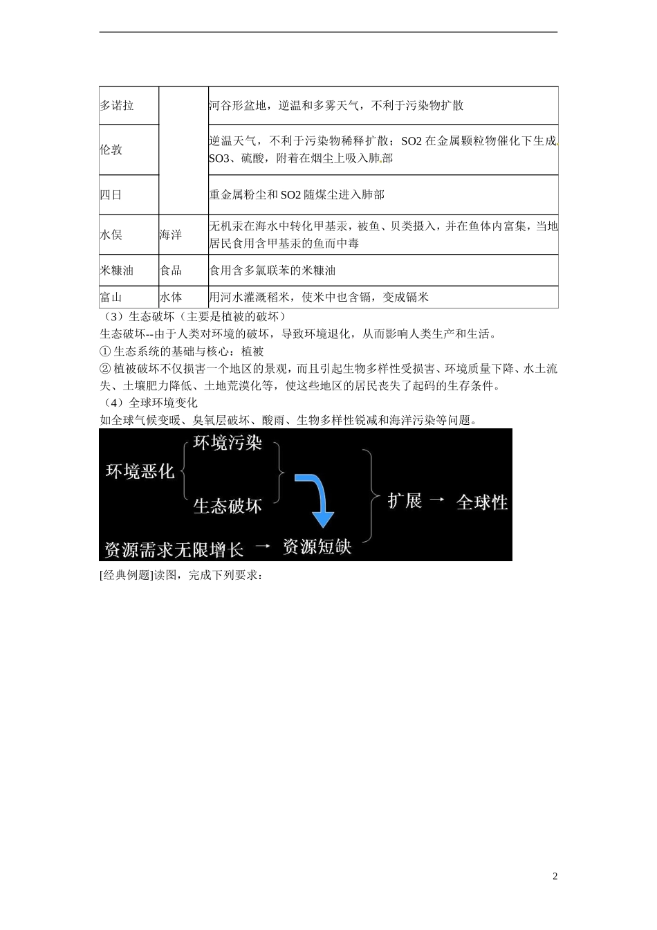 四川省昭觉中学高中地理 1.2 当代环境问题的产生及特点教案 新人教版选修6_第2页