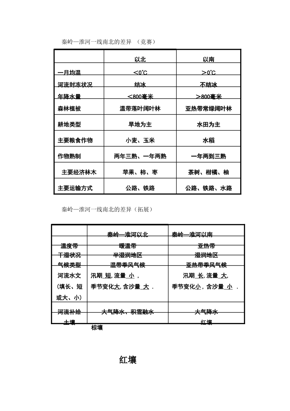 湘教版八年级地理上册秦岭 淮河教案_第3页