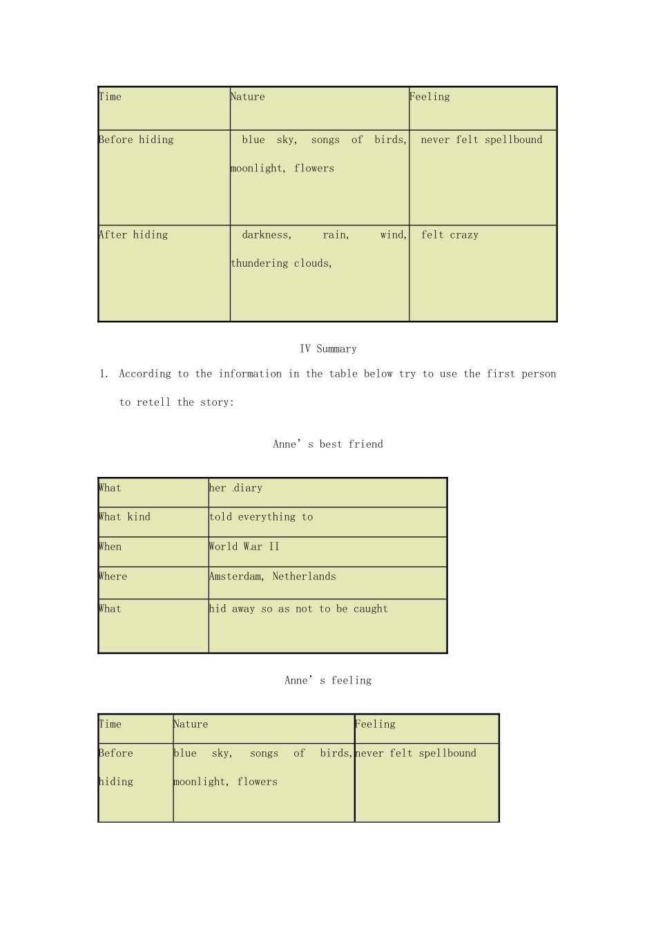 云南省红河州弥勒县庆来学校高一英语《Unit 1 Friendship》教案1_第3页