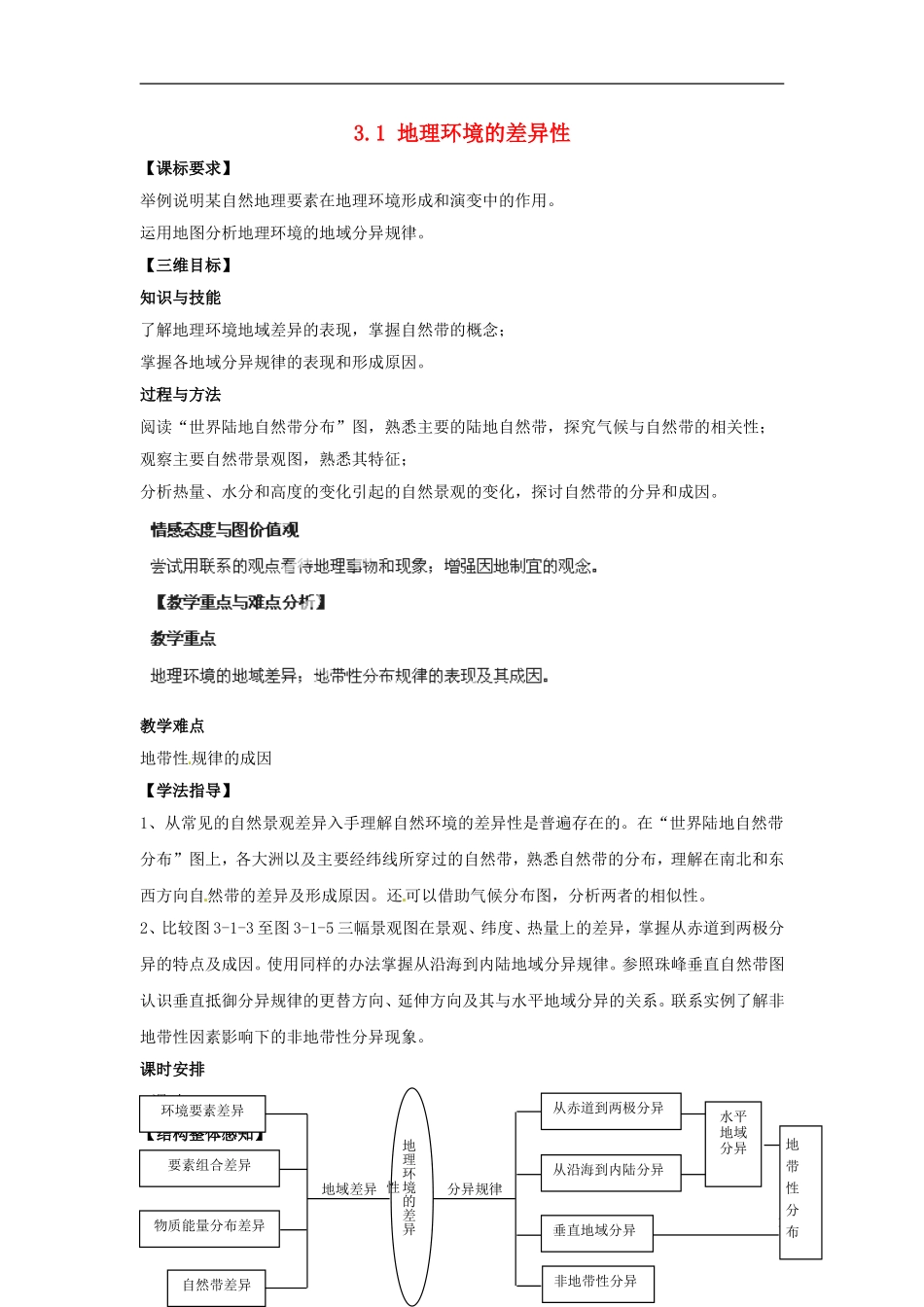 江苏省连云港市灌云县四队中学高中地理 3.1 地理环境的差异性教案 鲁教版必修1_第1页